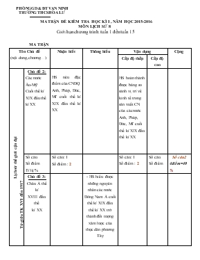Đế kiểm tra học kì I , năm học 2015-2016 môn lich sư 8